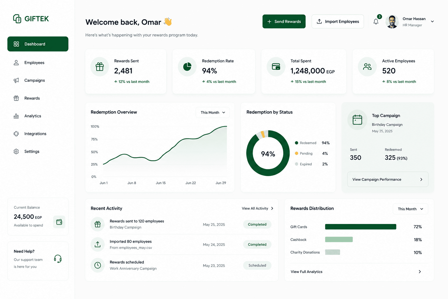 Giftek dashboard overview